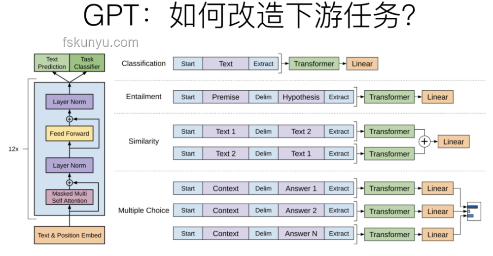 Reverse-o1原理逆向工程图解：深度解析OpenAI o1技术奥秘